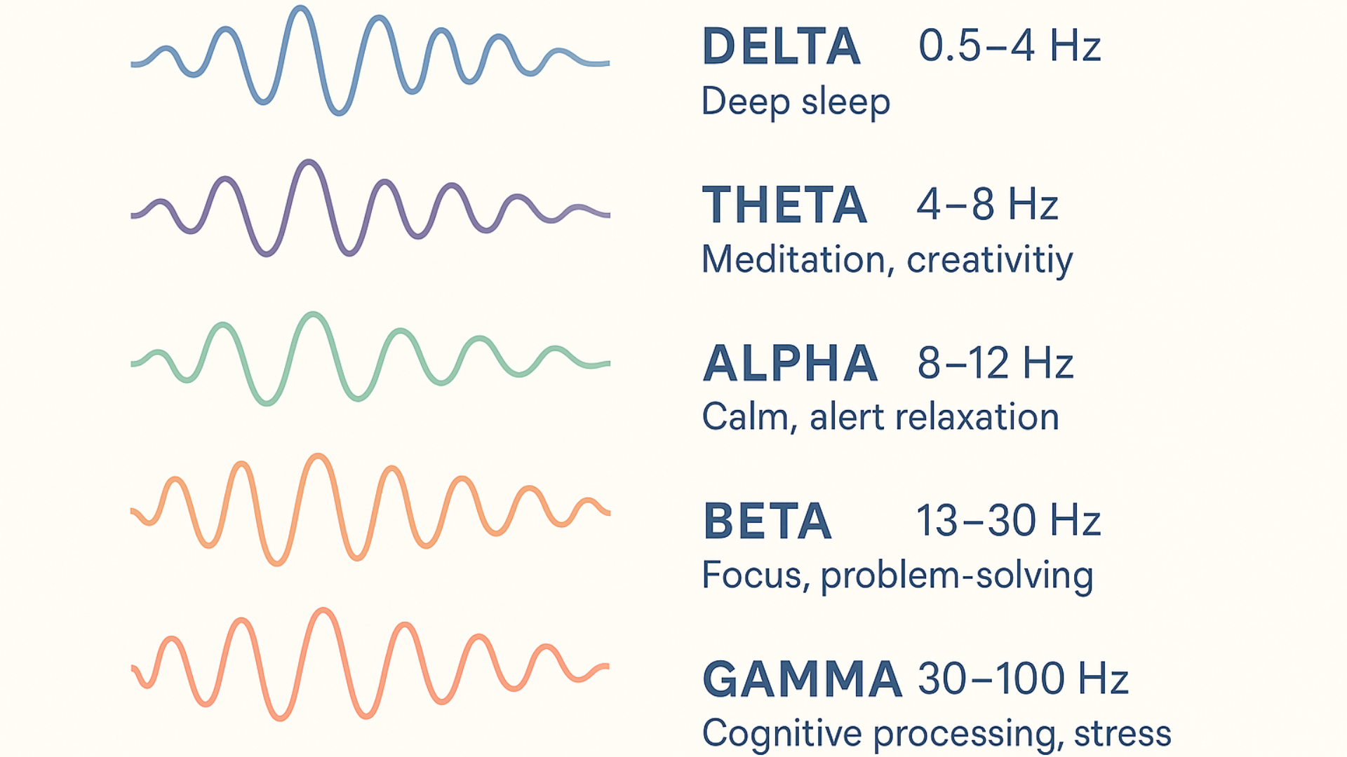 Entrainment Brain Technology How the Theta Chamber Uses Frequency to Sync and Heal