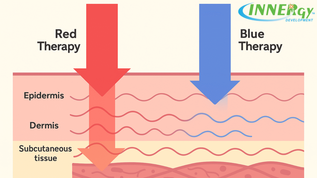 Red Light Vs Blue Light Therapy Wave Length Depth